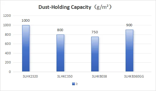 Environmental Air Filter Media